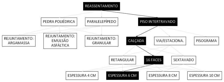 Árvore de fatores da composição SINAPI 101867 — diagrama oficial de variantes do serviço