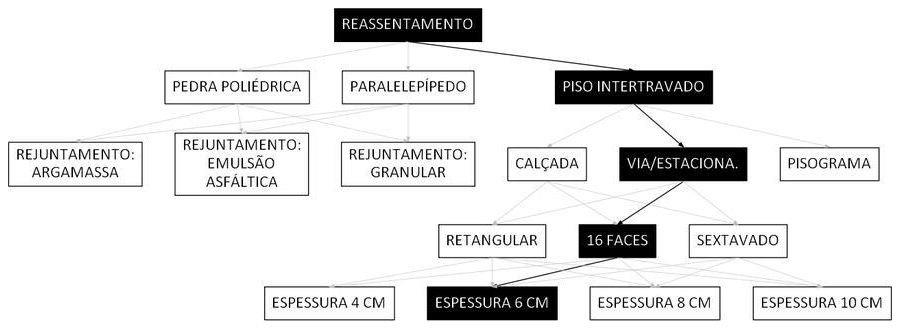 Árvore de fatores da composição SINAPI 101868 — diagrama oficial de variantes do serviço