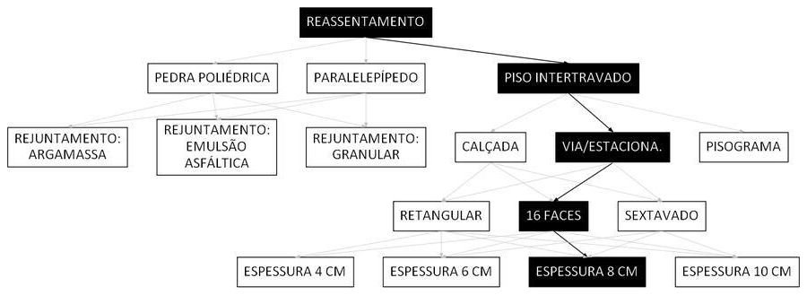 Árvore de fatores da composição SINAPI 101869 — diagrama oficial de variantes do serviço