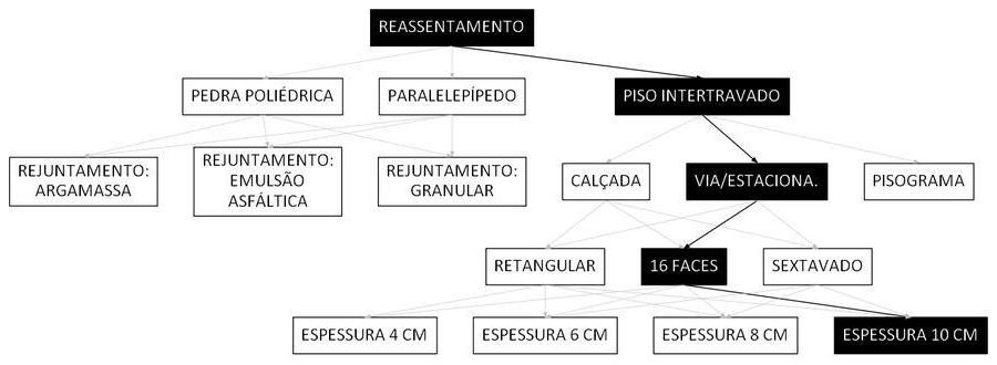 Árvore de fatores da composição SINAPI 101870 — diagrama oficial de variantes do serviço