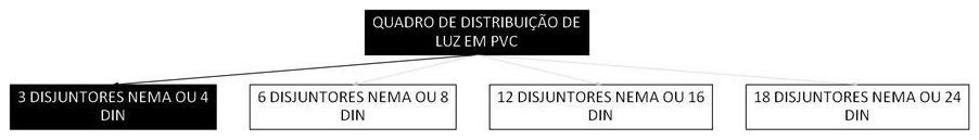 Árvore de fatores da composição SINAPI 101871 — diagrama oficial de variantes do serviço