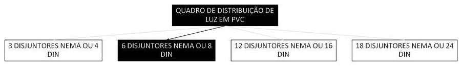 Árvore de fatores da composição SINAPI 101872 — diagrama oficial de variantes do serviço