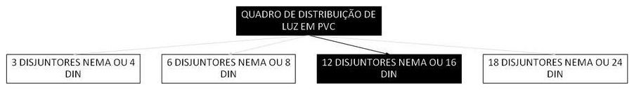Árvore de fatores da composição SINAPI 101873 — diagrama oficial de variantes do serviço