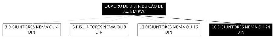 Árvore de fatores da composição SINAPI 101874 — diagrama oficial de variantes do serviço