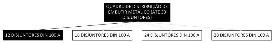 Árvore de fatores da composição SINAPI 101875 — diagrama oficial de variantes do serviço