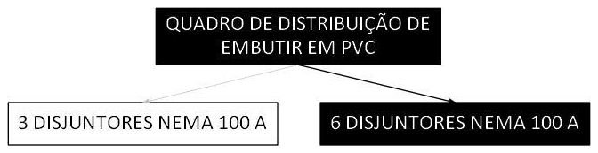 Árvore de fatores da composição SINAPI 101876 — diagrama oficial de variantes do serviço