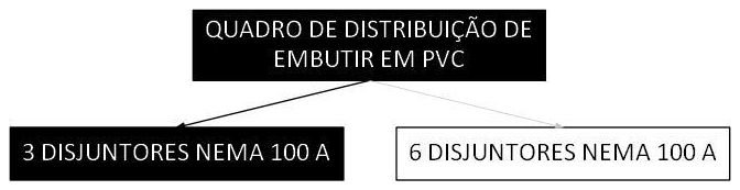 Árvore de fatores da composição SINAPI 101877 — diagrama oficial de variantes do serviço