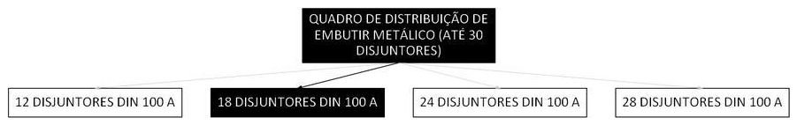 Árvore de fatores da composição SINAPI 101878 — diagrama oficial de variantes do serviço