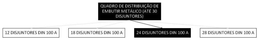 Árvore de fatores da composição SINAPI 101879 — diagrama oficial de variantes do serviço