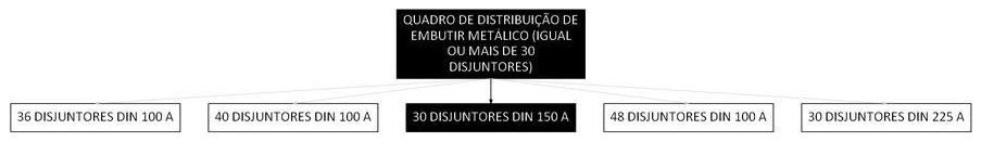 Árvore de fatores da composição SINAPI 101880 — diagrama oficial de variantes do serviço