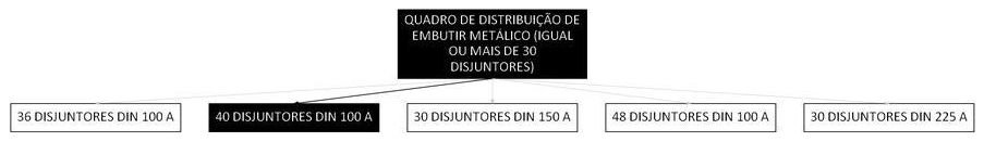 Árvore de fatores da composição SINAPI 101881 — diagrama oficial de variantes do serviço