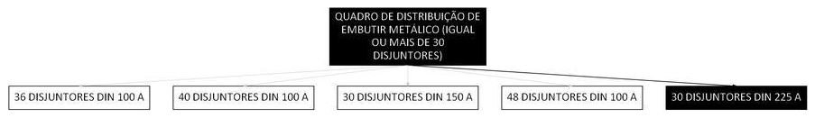 Árvore de fatores da composição SINAPI 101882 — diagrama oficial de variantes do serviço