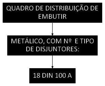 Árvore de fatores da composição SINAPI 101883 — diagrama oficial de variantes do serviço