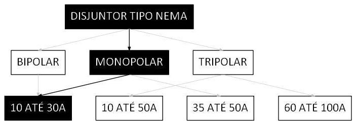 Árvore de fatores da composição SINAPI 101890 — diagrama oficial de variantes do serviço