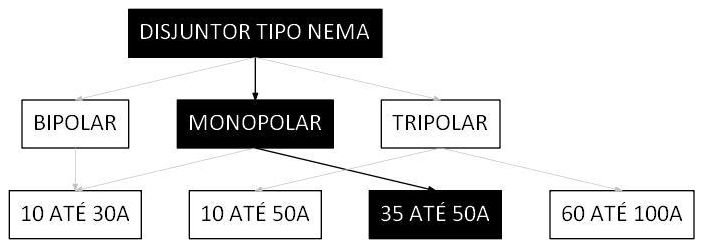 Árvore de fatores da composição SINAPI 101891 — diagrama oficial de variantes do serviço