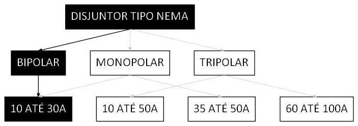 Árvore de fatores da composição SINAPI 101892 — diagrama oficial de variantes do serviço