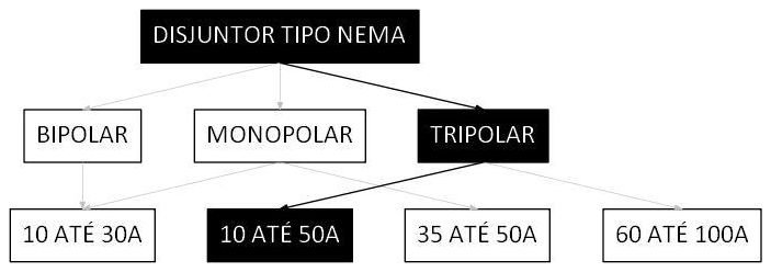 Árvore de fatores da composição SINAPI 101893 — diagrama oficial de variantes do serviço