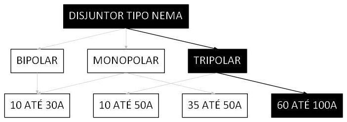 Árvore de fatores da composição SINAPI 101894 — diagrama oficial de variantes do serviço