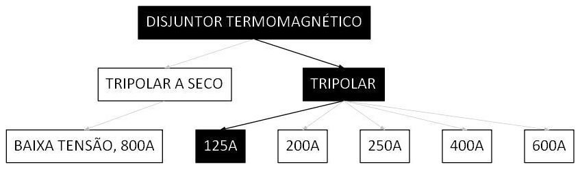 Árvore de fatores da composição SINAPI 101895 — diagrama oficial de variantes do serviço