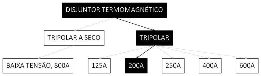 Árvore de fatores da composição SINAPI 101896 — diagrama oficial de variantes do serviço