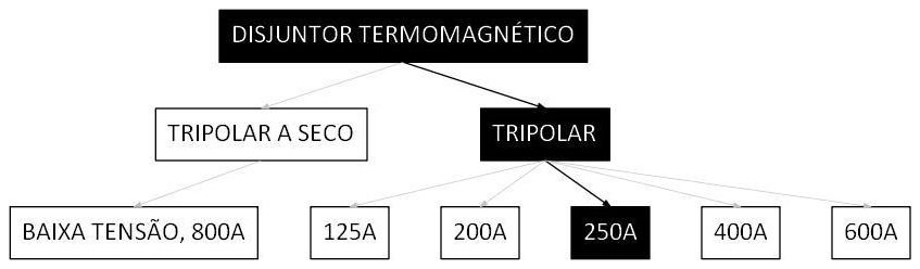 Árvore de fatores da composição SINAPI 101897 — diagrama oficial de variantes do serviço