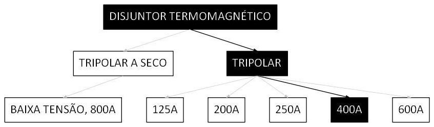 Árvore de fatores da composição SINAPI 101898 — diagrama oficial de variantes do serviço