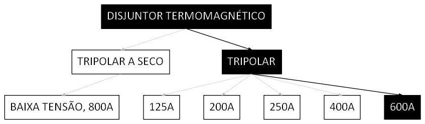 Árvore de fatores da composição SINAPI 101899 — diagrama oficial de variantes do serviço