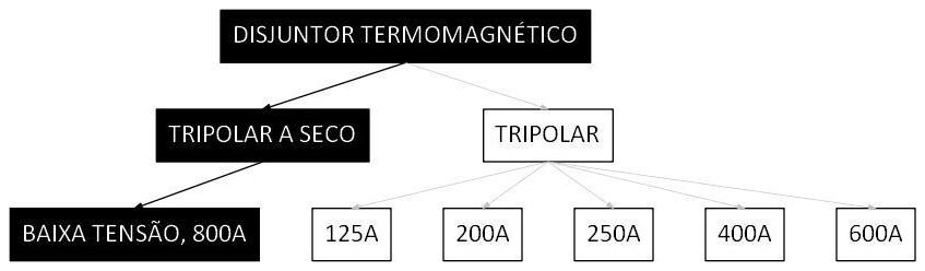 Árvore de fatores da composição SINAPI 101900 — diagrama oficial de variantes do serviço