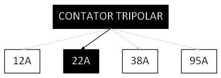 Árvore de fatores da composição SINAPI 101902 — diagrama oficial de variantes do serviço