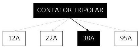 Árvore de fatores da composição SINAPI 101903 — diagrama oficial de variantes do serviço