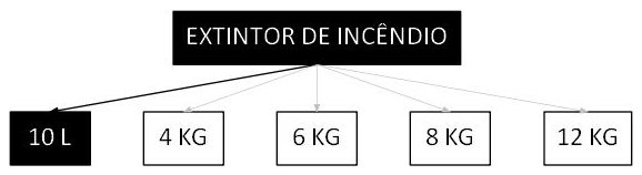 Árvore de fatores da composição SINAPI 101905 — diagrama oficial de variantes do serviço