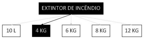 Árvore de fatores da composição SINAPI 101906 — diagrama oficial de variantes do serviço