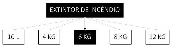 Árvore de fatores da composição SINAPI 101909 — diagrama oficial de variantes do serviço