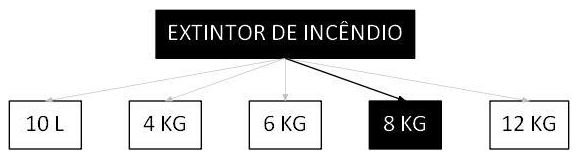 Árvore de fatores da composição SINAPI 101910 — diagrama oficial de variantes do serviço