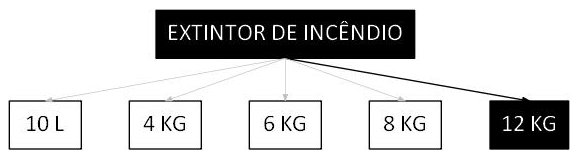 Árvore de fatores da composição SINAPI 101911 — diagrama oficial de variantes do serviço