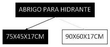 Árvore de fatores da composição SINAPI 101912 — diagrama oficial de variantes do serviço