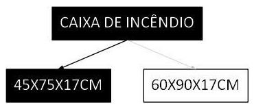 Árvore de fatores da composição SINAPI 101913 — diagrama oficial de variantes do serviço