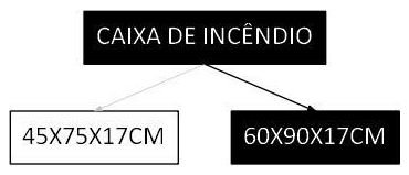 Árvore de fatores da composição SINAPI 101914 — diagrama oficial de variantes do serviço