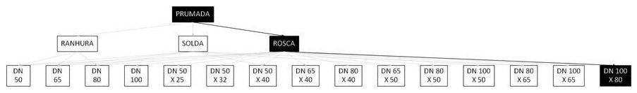 Árvore de fatores da composição SINAPI 101923 — diagrama oficial de variantes do serviço