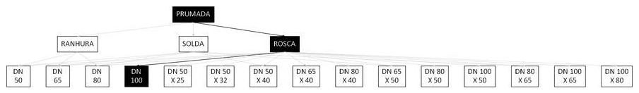 Árvore de fatores da composição SINAPI 101924 — diagrama oficial de variantes do serviço