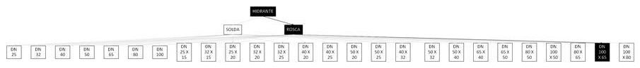 Árvore de fatores da composição SINAPI 101930 — diagrama oficial de variantes do serviço