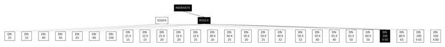 Árvore de fatores da composição SINAPI 101931 — diagrama oficial de variantes do serviço