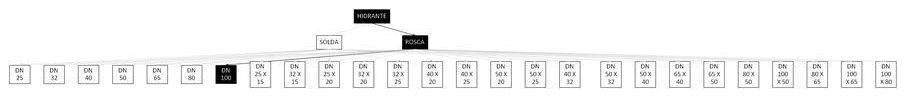 Árvore de fatores da composição SINAPI 101935 — diagrama oficial de variantes do serviço