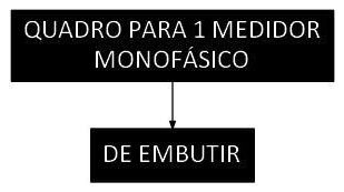 Árvore de fatores da composição SINAPI 101938 — diagrama oficial de variantes do serviço