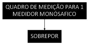 Árvore de fatores da composição SINAPI 101946 — diagrama oficial de variantes do serviço