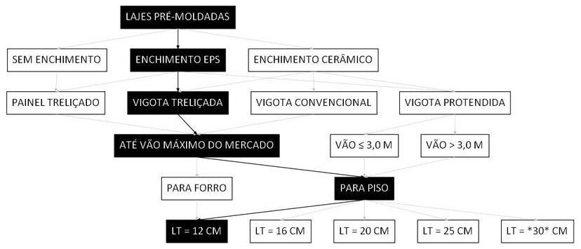 Árvore de fatores da composição SINAPI 101951 — diagrama oficial de variantes do serviço