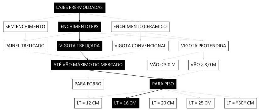 Árvore de fatores da composição SINAPI 101952 — diagrama oficial de variantes do serviço