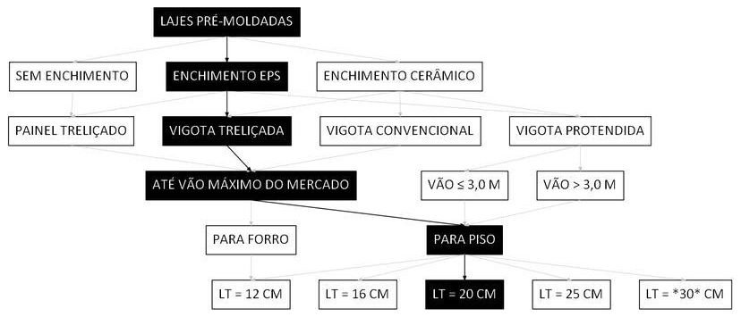 Árvore de fatores da composição SINAPI 101953 — diagrama oficial de variantes do serviço