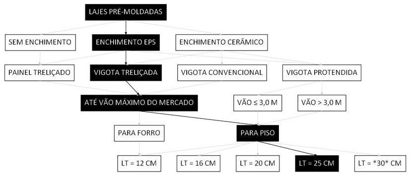 Árvore de fatores da composição SINAPI 101954 — diagrama oficial de variantes do serviço
