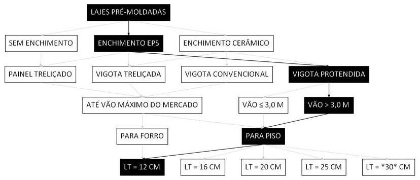 Árvore de fatores da composição SINAPI 101959 — diagrama oficial de variantes do serviço